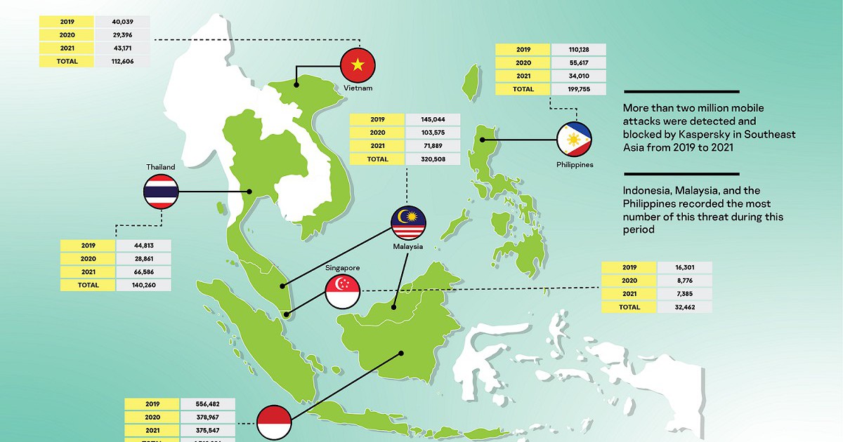 #TECH: Steady decline in attacks on mobile devices in Malaysia in 2021 ...