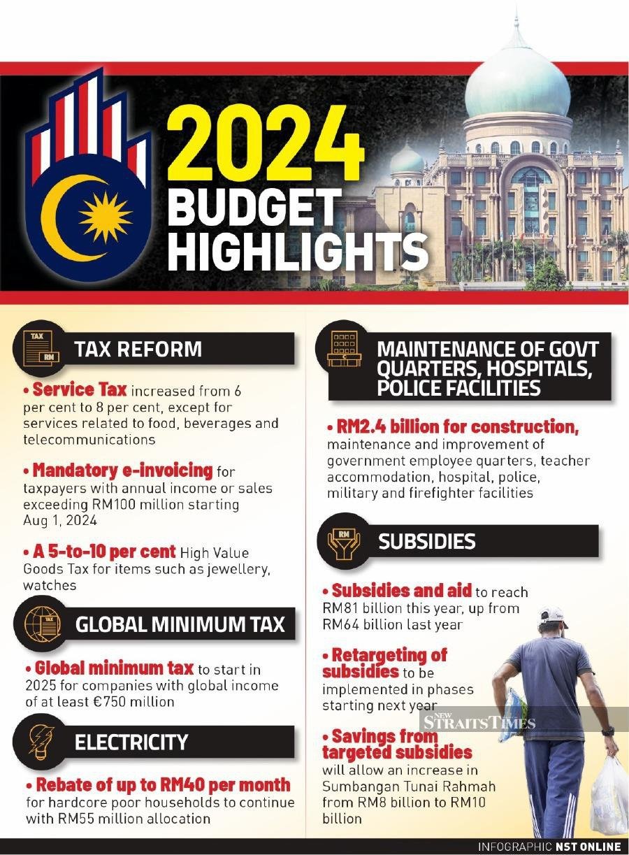 Higher operating cost for businesses? New Straits Times Malaysia