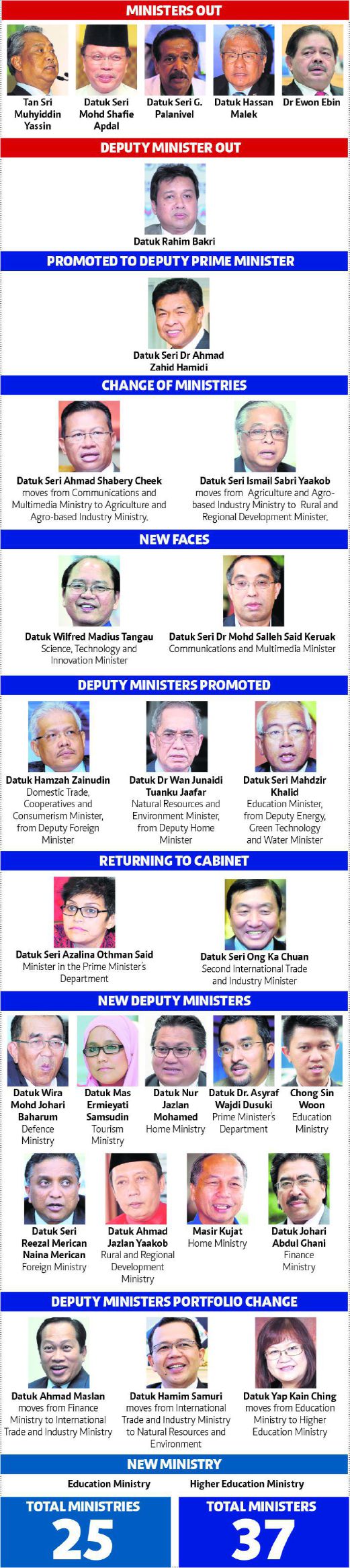 New Cabinet lineup | New Straits Times | Malaysia General ...