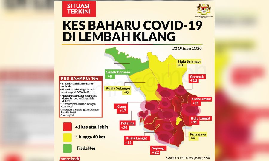 Selangor covid now Worst