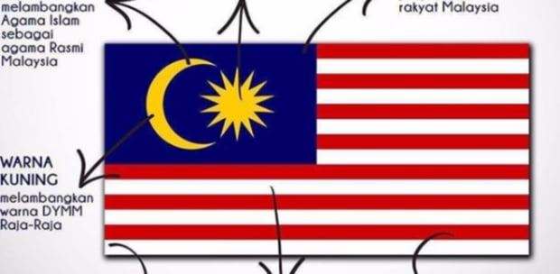 The symbolise the flag what stripes on do malaysian Malaysia