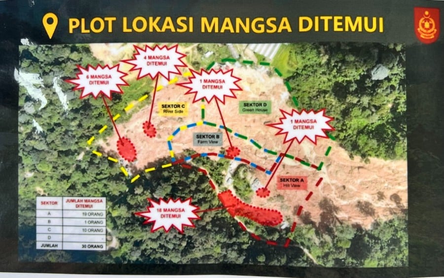 An infographic by the Fire and Rescue Dept shows the location of where the victims of the Batang Kali landslide were found. - Pic courtesy of Fire and Rescue Dept. 