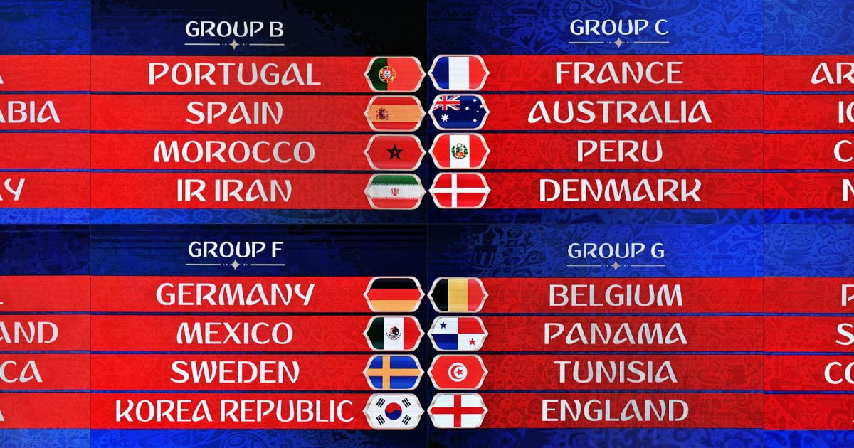 Analysis of the eight World Cup groups | New Straits Times