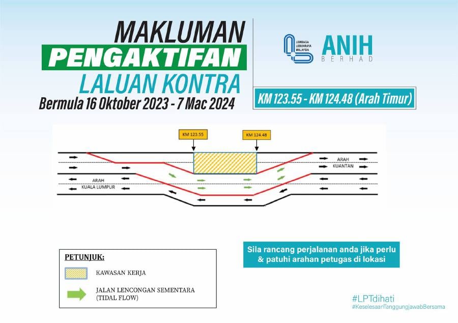 LPT1 Closure of Eastbound lane at KM124 until March 2024 New Straits Times Malaysia General