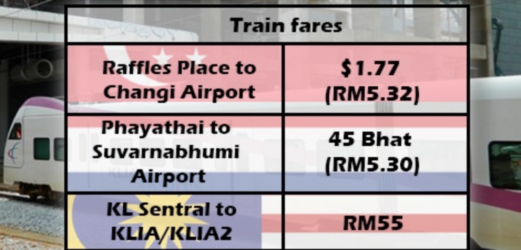 New Erl Rates Will Be Highest In The Region