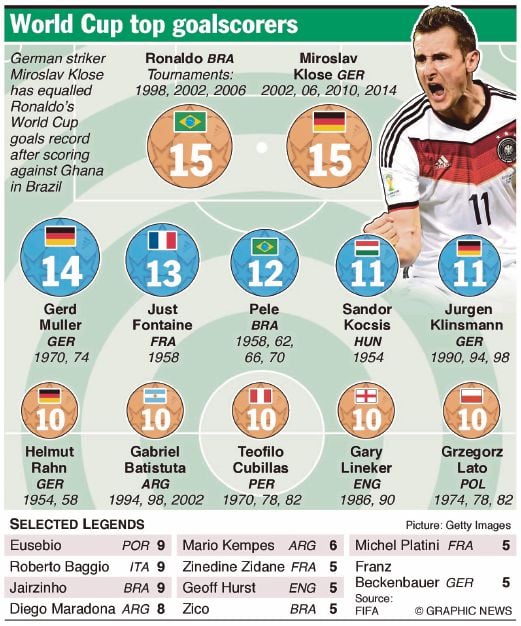 World Cup 2014 infographic | New Straits Times | Malaysia General ...