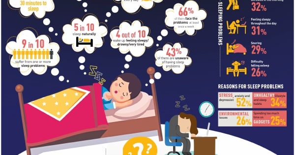 Infographic : Malaysian sleeping habits | New Straits Times