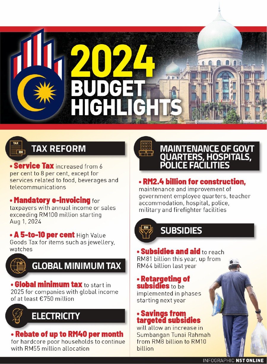 2024 Budget covers all segments, gives attention to state development