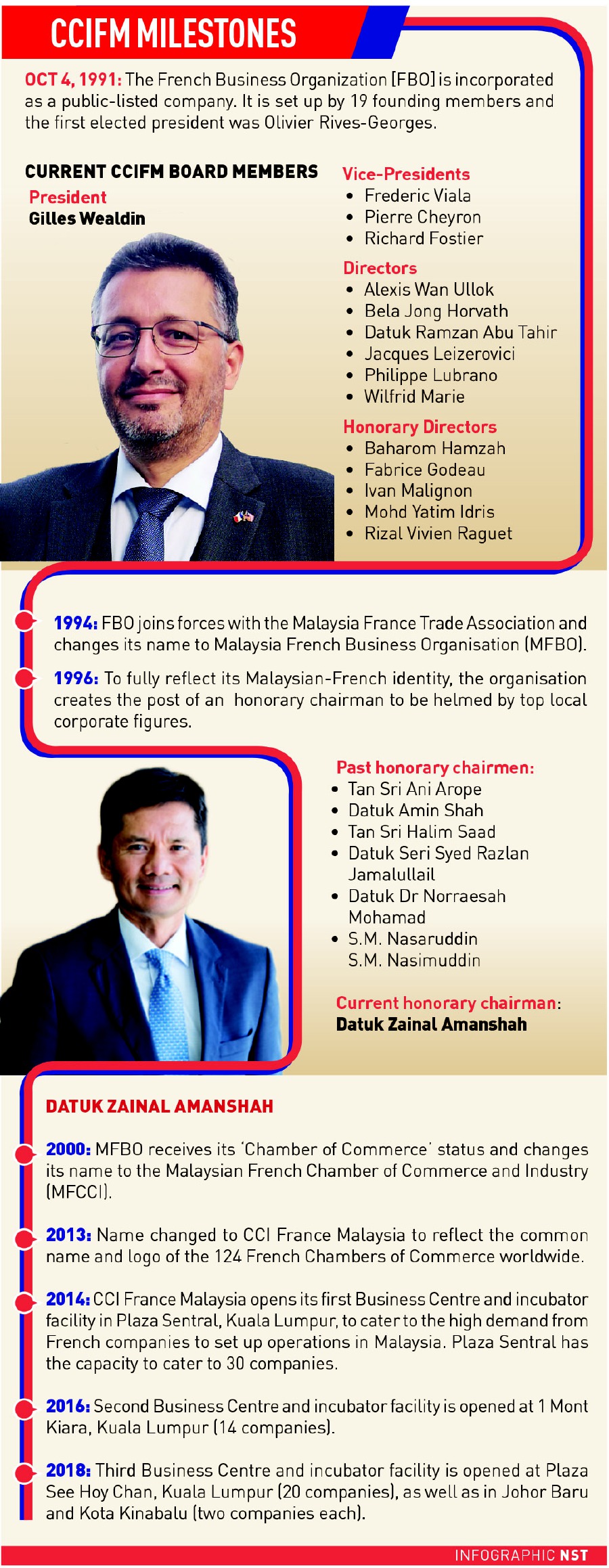 a-wonderful-business-journey-for-france-and-malaysia-new-straits