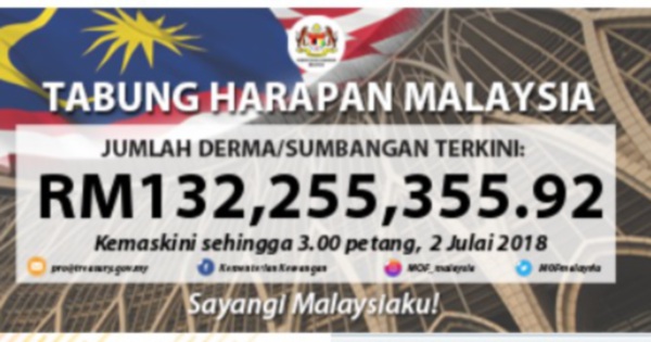 Cuepacs Civil Servants Urged To Make One Off Contribution To Tabung Harapan