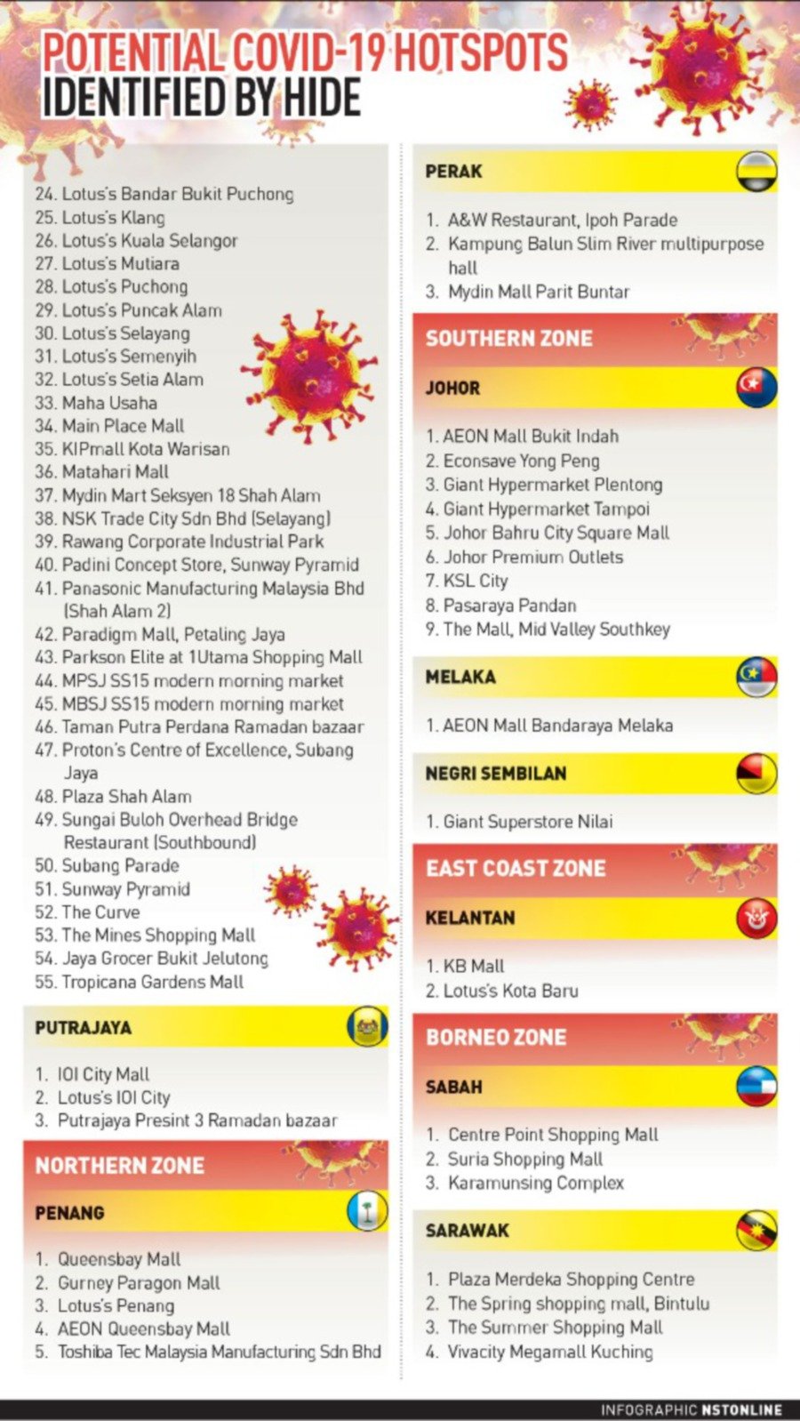 Infographics  New Straits Times