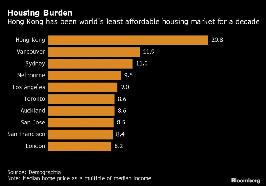 covid-worsens-crisis-in-world-s-most-unaffordable-housing-market-new