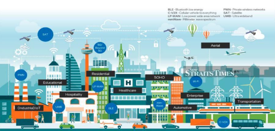 Intel predicts a seamless mix of wireless technologies by 2030. -Pix courtesy of Intel