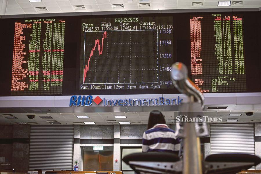 Bursa Malaysia Reverses Yesterday's Gains To Close Lower | New Straits ...