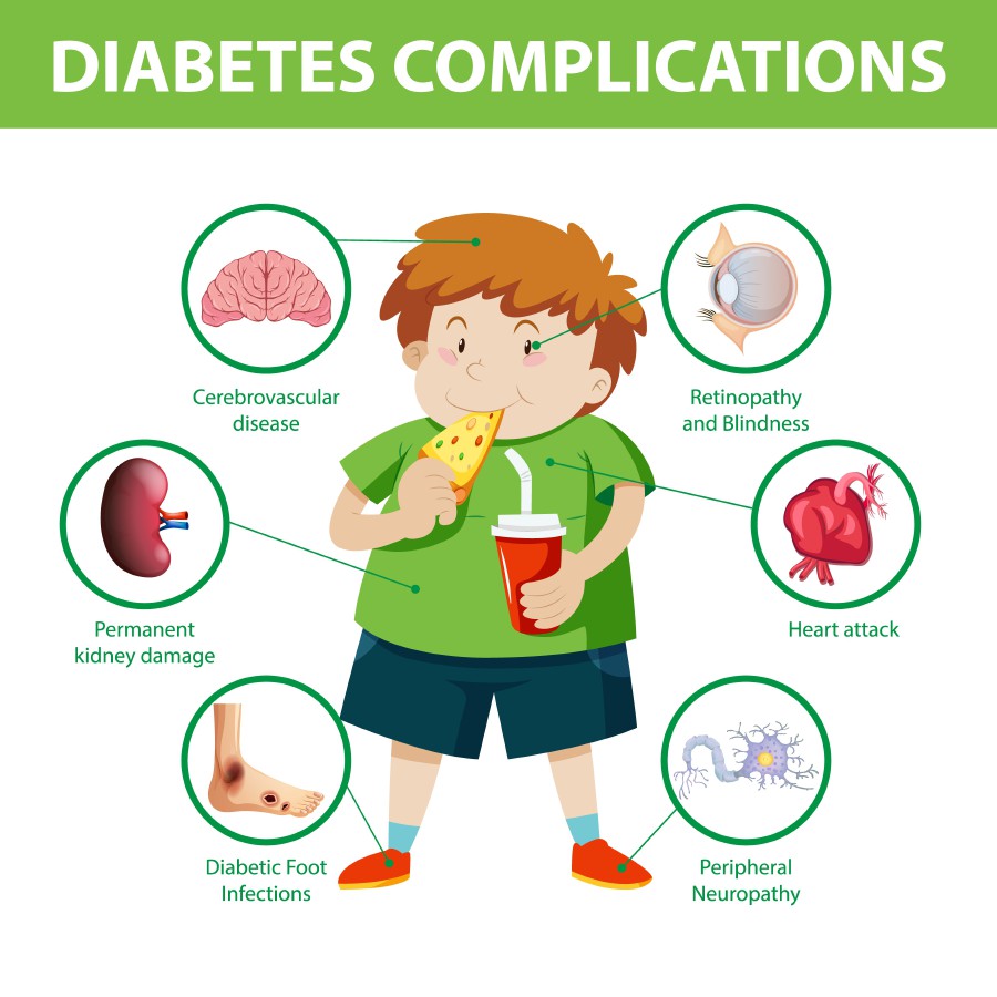 Childhood diabetes must be addressed to prevent serious complications. Picture Credit: Image by brgfx on Freepik