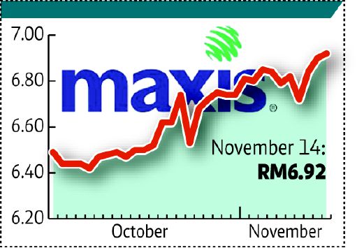 Rhb Sees Slow Road To Recovery For Maxis