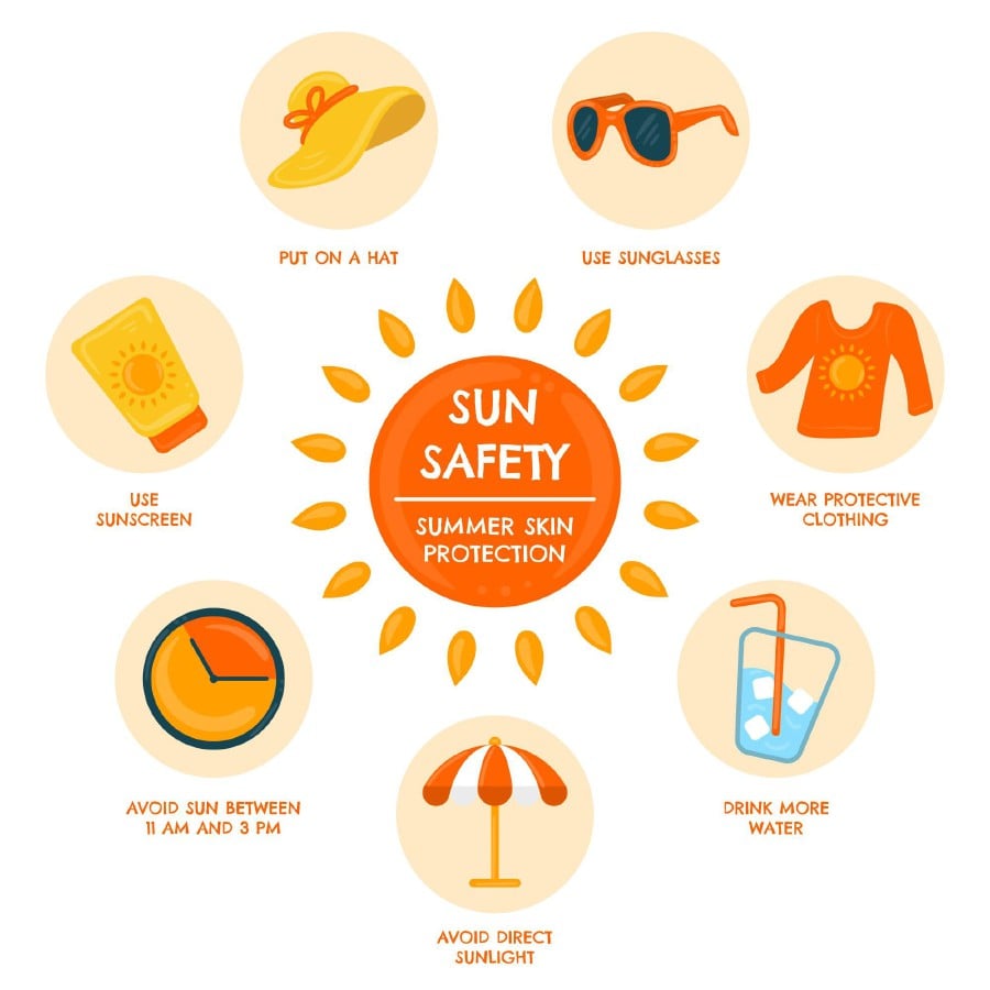 Take all precautions for sun protection. Picture Credit: Freepik.