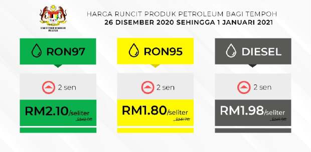 RON95 RON97 and diesel prices up 2 sen