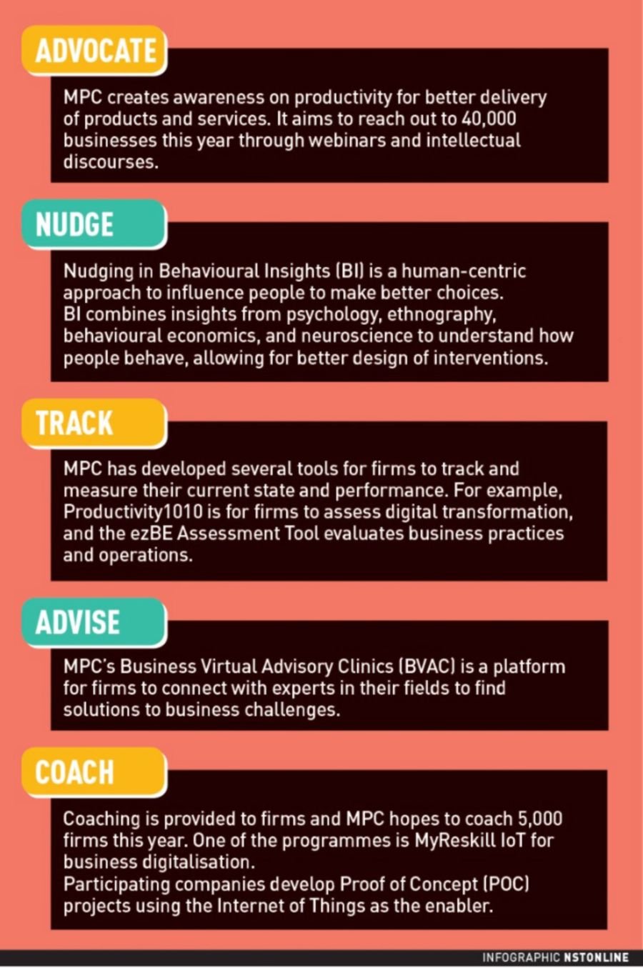 MPC scales up micro measures to boost productivity | New Straits Times ...