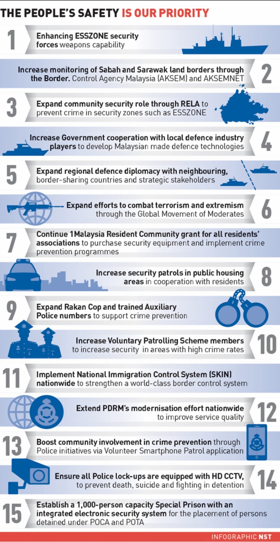 Bn Manifesto Aims To Guard Malaysia S Borders Both Physical And In Cyberspace