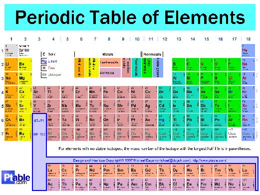 Quest for new elements | New Straits Times | Malaysia General Business ...