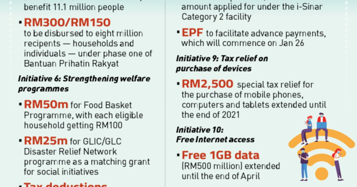 Permai package2 | New Straits Times