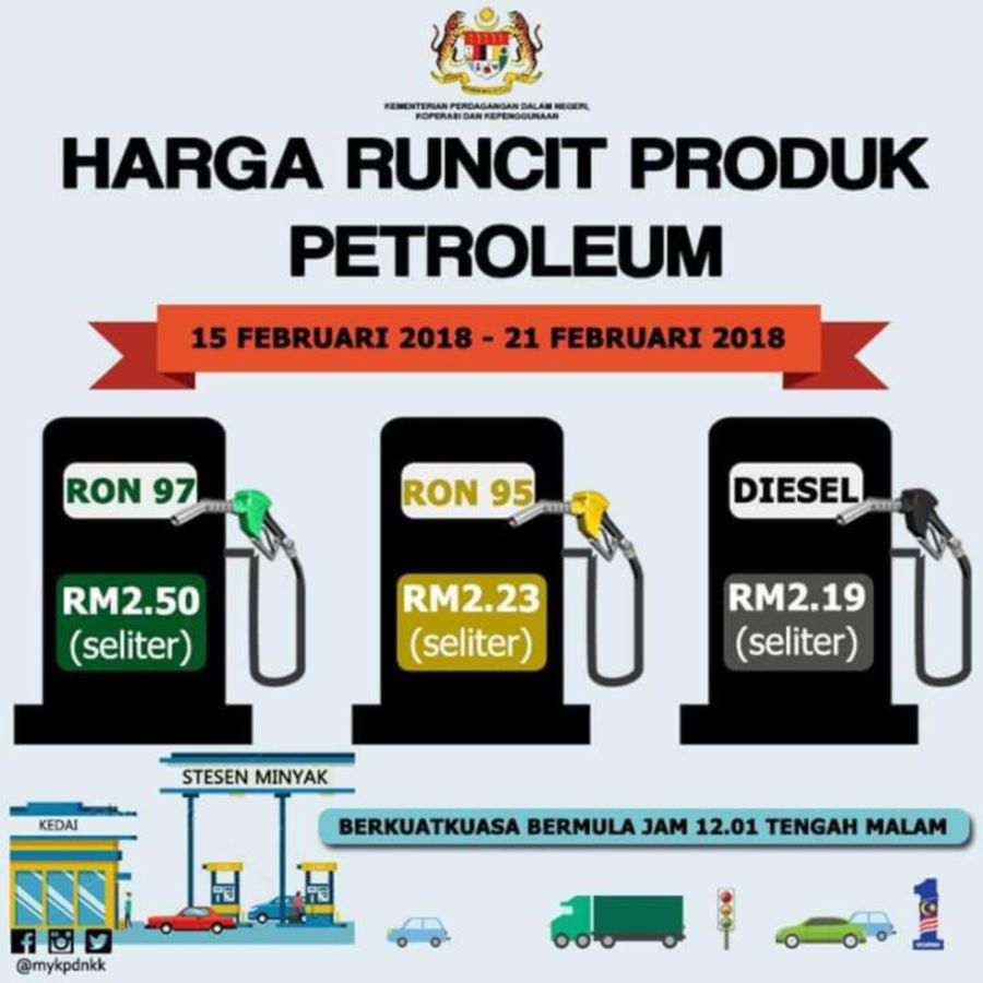 petrol price april 2017 malaysia