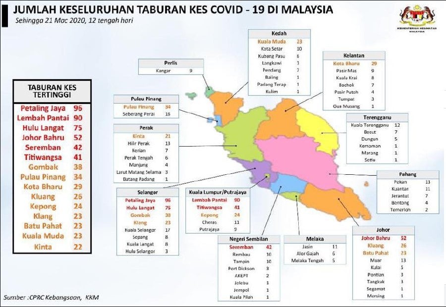 Distribution of covid-19 cases in malaysia by district