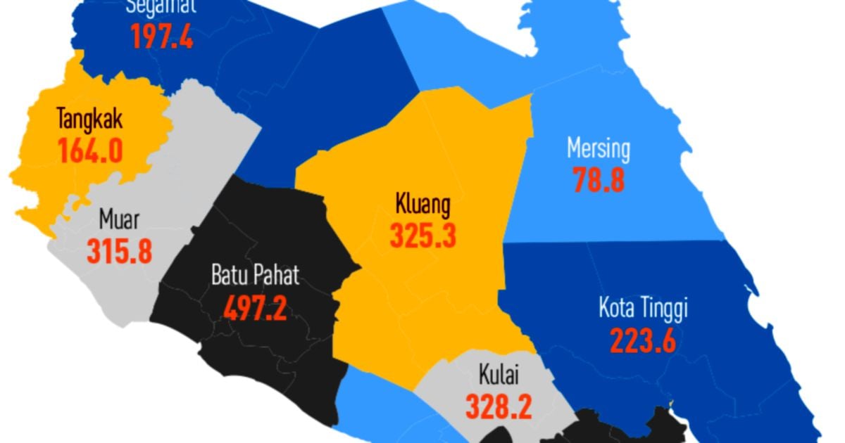 Property, construction sectors to benefit from Johor's supercharged ...