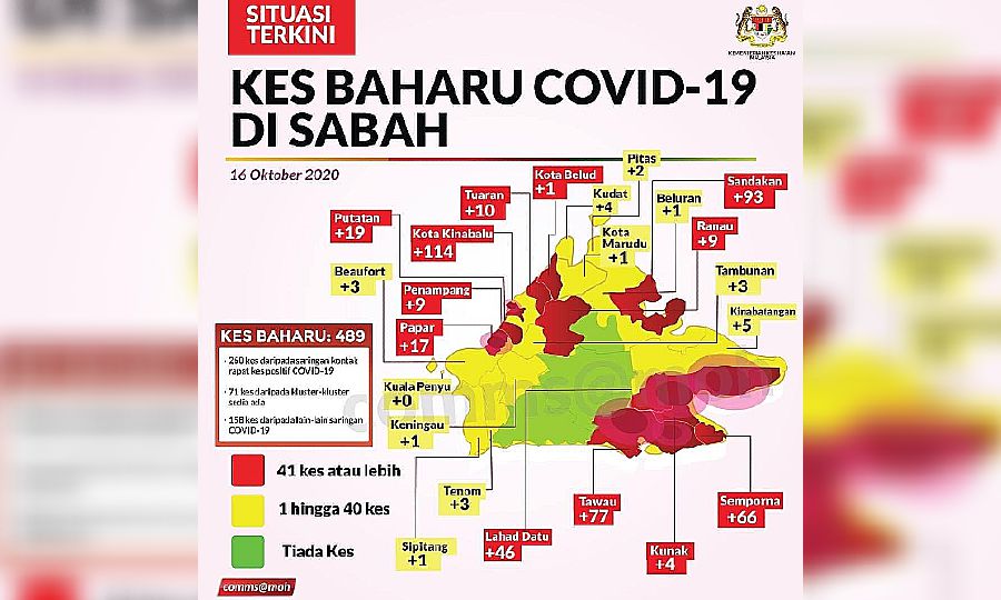 Covid 19 Sabah Now In Crisis Says Health Dg