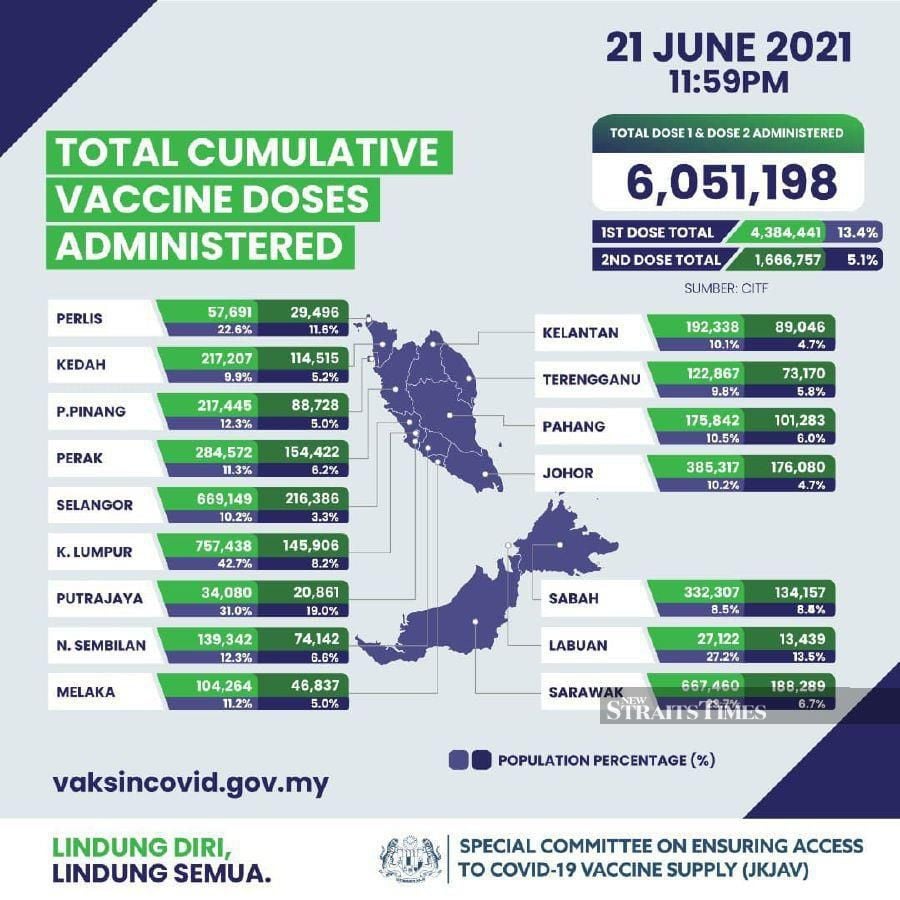 Selangor population 2021