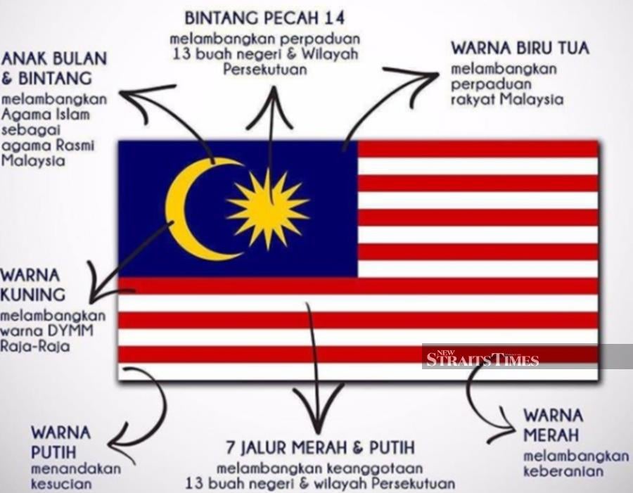 The symbolise malaysian on the stripes flag do what Kids