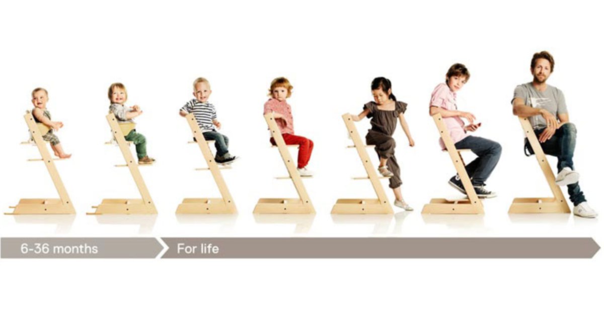 Tried And Tested The Life Changing Chair New Straits Times