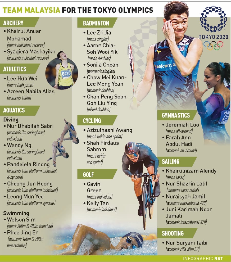 Olympic schedule cycling malaysia Total Of