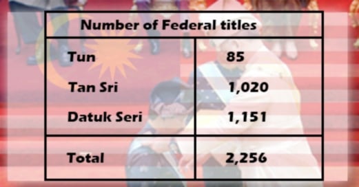 Over 2 000 Datuk Datuk Seri Tan Sri And Tuns At Federal Level