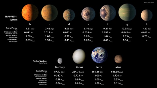 Seven Earth-like planets discovered, possible sign of life [VIDEO ...