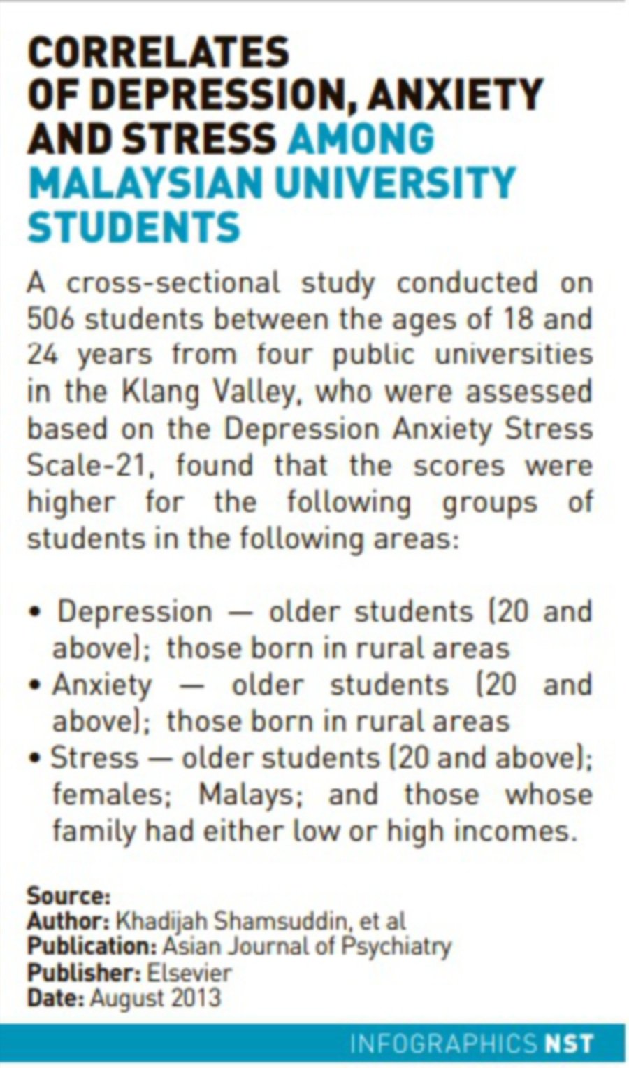 Anxiety in malay