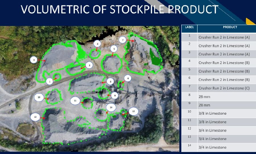 Calculation of total product stockpile using drone technology is accurate and the project area can be visualised in 3D.