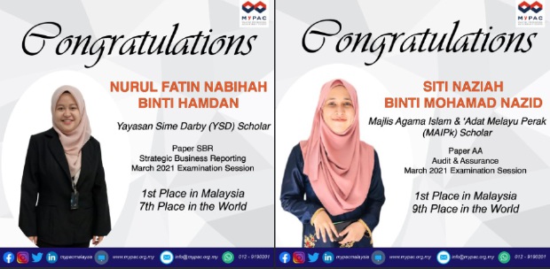 Two Malaysian Students Score Top 10 Spot In Global Acca Exam